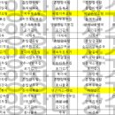 (주)요양장터장수마을 이미지