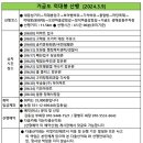 거금도 적대봉 상춘 산행[2024.3.9][189회] 이미지