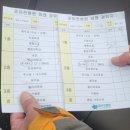 마눌 민박 | 무지외반증 왼발 먼저 수술했다