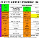 울산태화강법무사 이미지