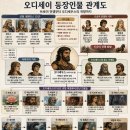 2026년08월17일(월요일) CGV불광 3관 [오디세이] 관람기 이미지