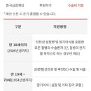 한국심장재단 의료비지원 신청 방법 및 후기