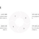 온누리방 이미지