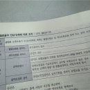 문제 아시는분 ~~ 사회보험법.. 보험료율 인상인하에 따른 조치에서 공단이라하면.. 이미지