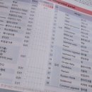 순천향소아과의원 네이버블로그