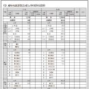 장당공원 이미지