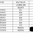 우체국 택배 송장 확인하는 방법. 이미지