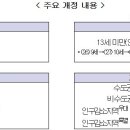 아동수당 확대 이미지