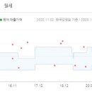 동아아파트(저층) 이미지