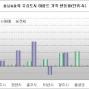 거래 없는 가운데 보합세 유지 이미지