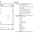 경기도립 안성휴게소의원 | 경기도립 안성휴게소 의원 비급여 진료비용 고지 안내