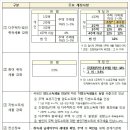 부동산대책 관련「지방세법 시행령」개정안 입법예고 이미지