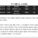 4월 16일 KBL 남자프로농구 원주DB vs 서울SK 종합분석 이미지