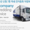 동우문서파쇄