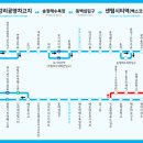 송정해수욕장입구 교차로 이미지