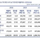 에스엠에이비 이미지