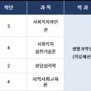[수업] 2026. 1학기 출석수업 교과목별 시간표(4.25.~4.26.) 이미지