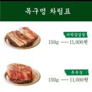 목구멍 기장점 네이버블로그