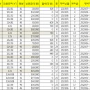 아이파크금빛공인중개사사무소 이미지