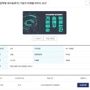 [4차산업혁명 테크놀로지] 기술이 미래를 바꾸는 순간 이미지