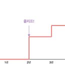 상상스톡