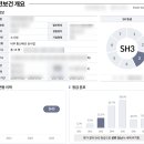 SH 행정사사무소 네이버블로그