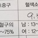 서울 3차병원 진료 중인데 중간에 병원이나 담당 의사 선생님을 바꾼 경우 계신가요? 이미지