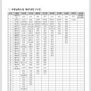 제2026-95호 (로보트태권 V, 2026 대한민국 우표전시회 일별일부인 5종) 이미지