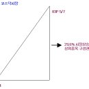 인디시스템