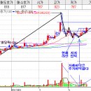성우디엔에프