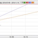 [네티션닷컴] ●● 조선선재와 똑같지만 아직 숨어 있는 종목.... 이미지