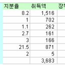 KCC, 성장의 숲으로 간다 이미지