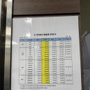 하늘의료기 | 강남 세브란스 제왕절개 후기 ⎮ 수술 전 날(입원 당일), 2026 병실료, 주차비