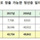 중간고사 대체 과제물/201212185 경영학과 홍창식/임금피크제 이미지