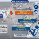 인천시,영종.송도에 바이오 첨단 클러스터 조성 박차… 이미지