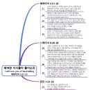 2023년 8월 20일 주일 오전 예배 말씀 - 배역한 자식들아 돌아오라 이미지