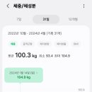 근육터짐 지방빠짐 이미지