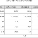 (주)삼성컴퍼니 이미지