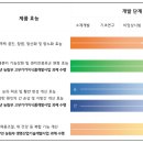 주식회사 제넨셀바이오
