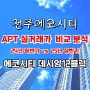 에코데시앙공인중개사사무소 | 전주에코시티 에코시티데시앙12블럭 아파트 실거래가 25년 8월 최신 업데이트