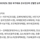 [오피셜] 2023 대한민국 양궁 리커브 국가대표 선발전 결과 이미지