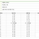 지산노래연습장 이미지