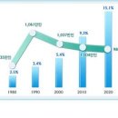 2020년 서울시 기본계획 대해부 이미지