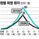 [6강-1] 우울증의 원인 이미지