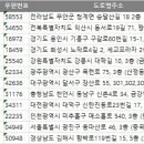 미추홀당구장 이미지