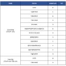 서울신학대학교 이미지