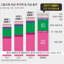 (주)코리도어 서울신문