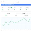 네이버 애드포스트·브랜드커넥트 부업 한 달 후기 — 방문자수·수익 공개 (2026)