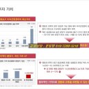 자이주유소 이미지