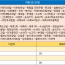수리 종합복지회관 이미지